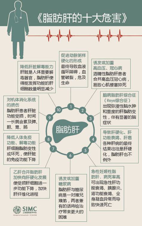脂肪肝的原因是什么