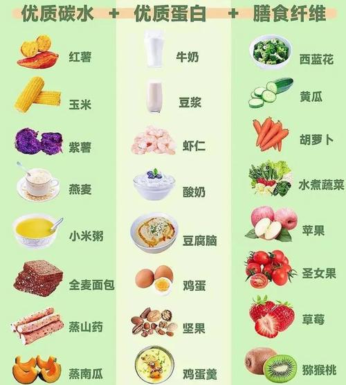 什么是减肥食物