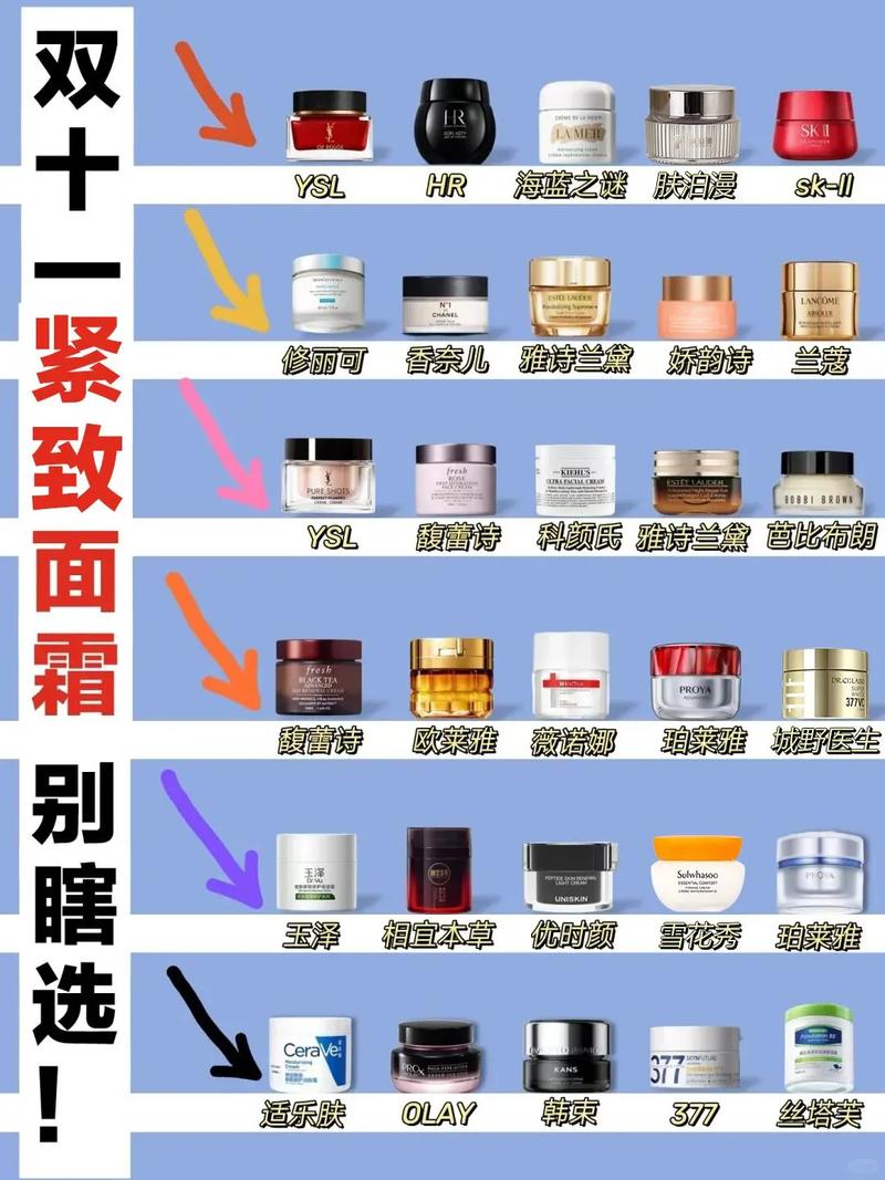 化妆品最新排名第几