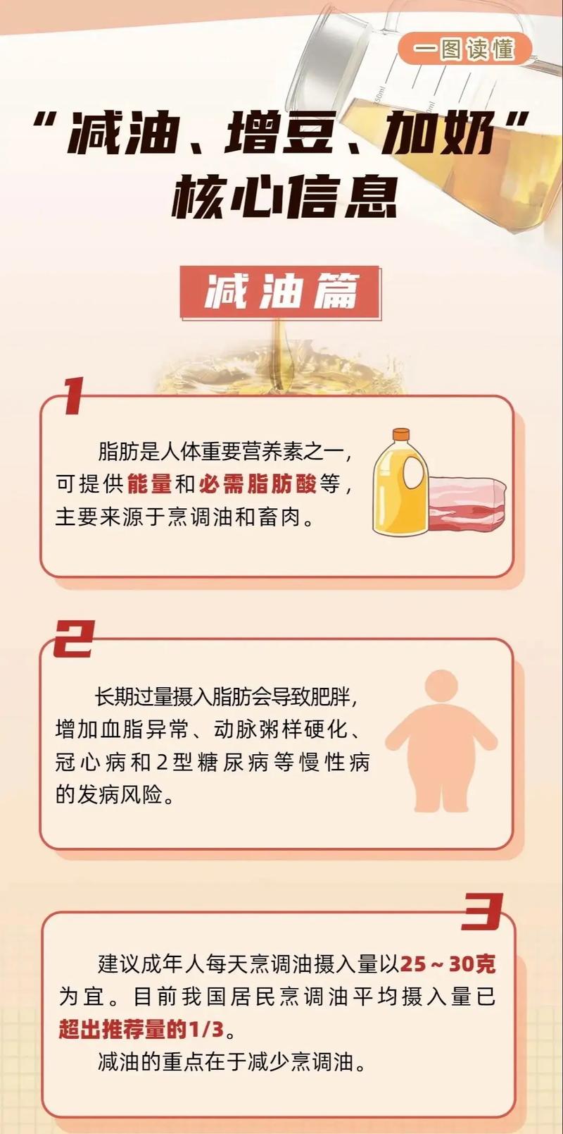 吃什么油不会胖