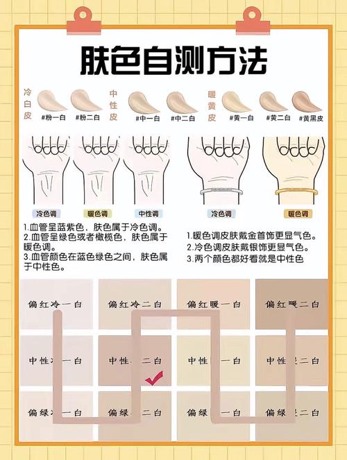 怎么判断是什么皮肤
