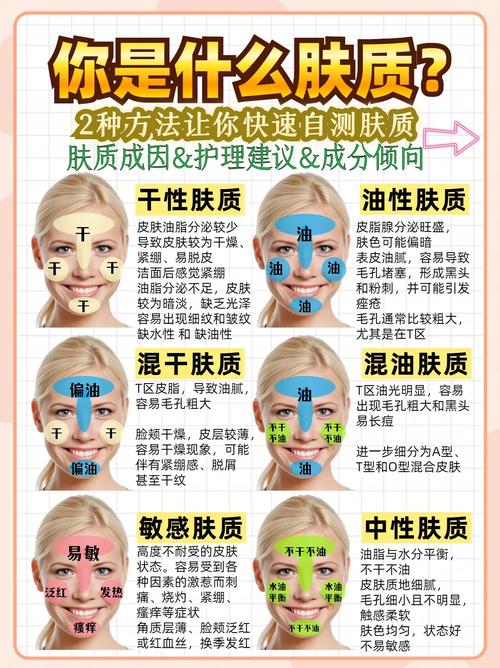 怎么判断是什么皮肤
