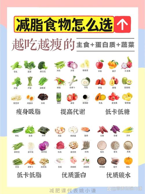 有什么食物可以减肥