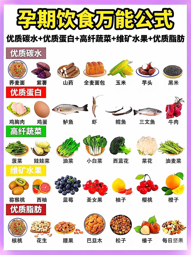 孕期吃什么减肥