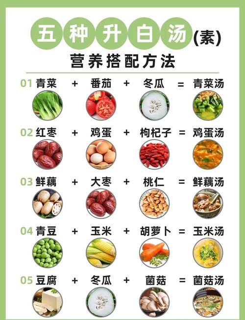 吃什么能快速变白