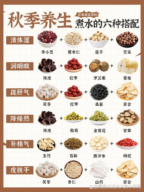 薏米配什么