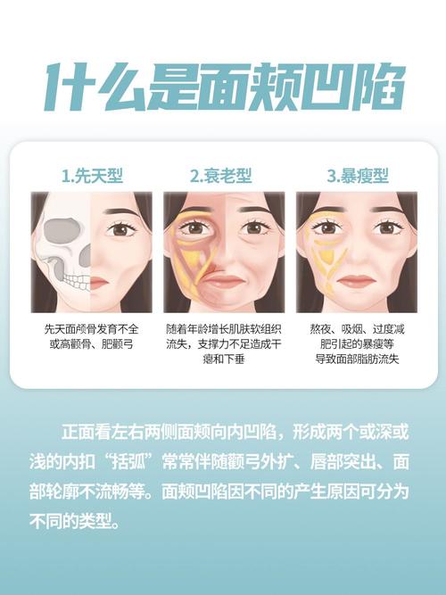 什么面颊