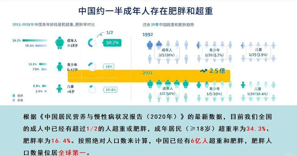 突然变胖是什么原因