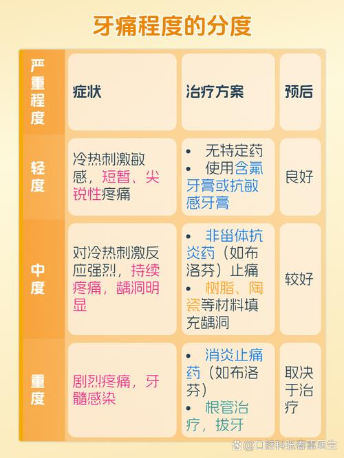 牙神经痛什么原因