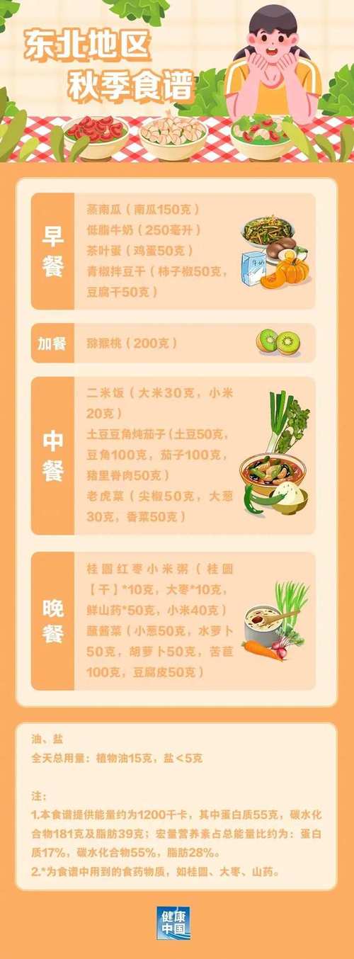 什么季节减肥