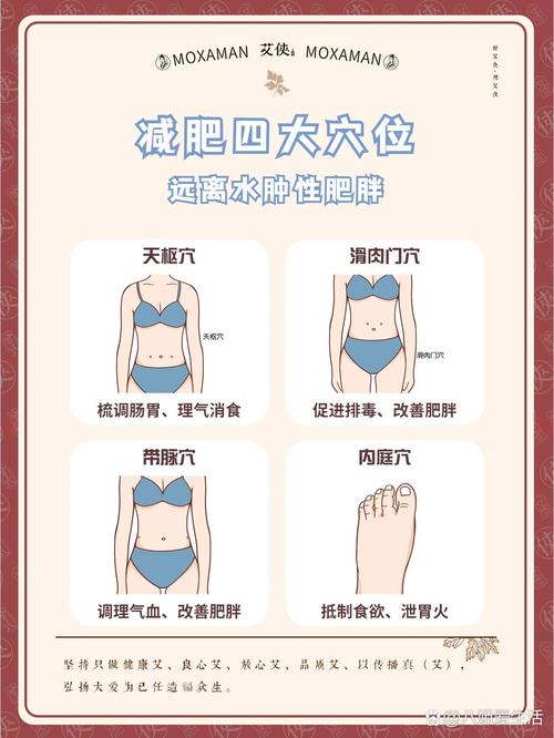 精油穴位减肥注意什么