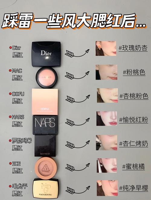 腮红的作用是什么