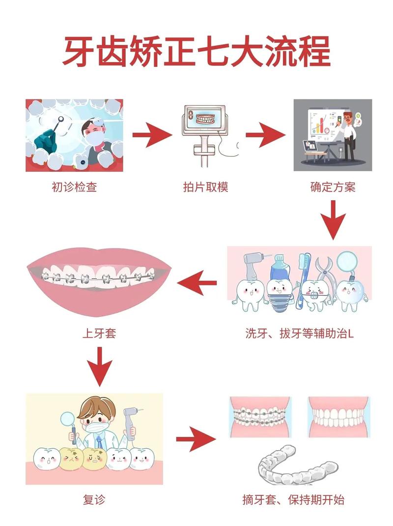 牙齿矫正有什么方法