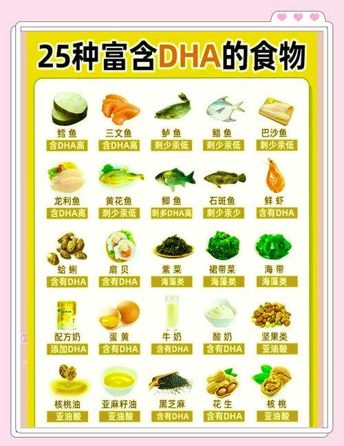 孕妇吃什么补dha