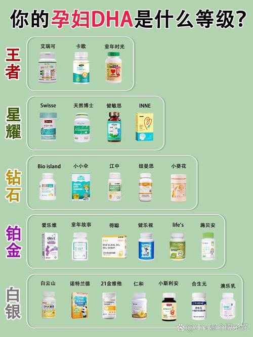 孕妇吃什么补dha