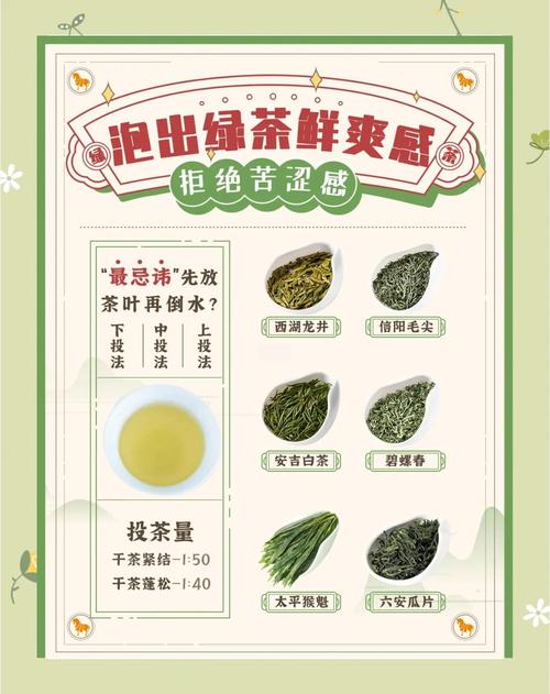 绿茶水应该什么时间喝最减肥