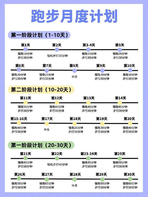 什么时候跑步最有效减肥