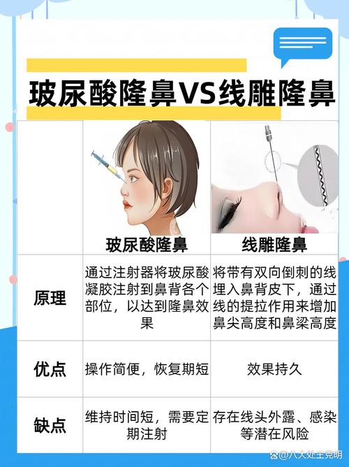 什么要整容