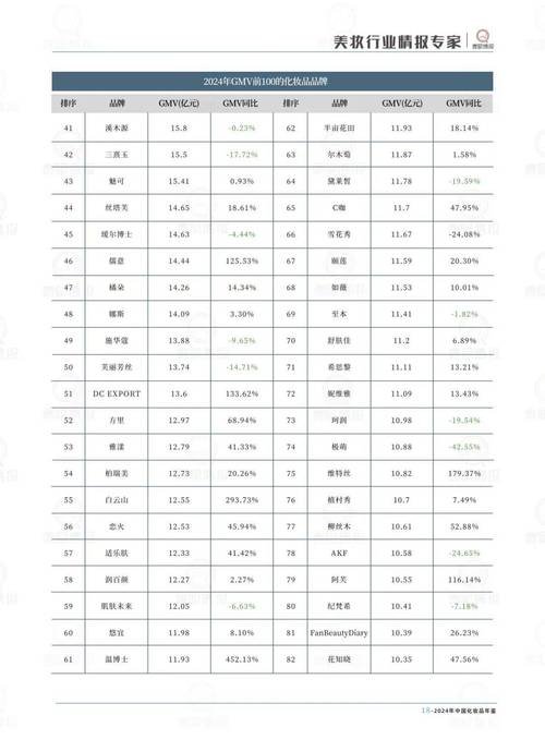 最新化妆品销售品牌
