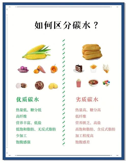 为什么碳水化合物不利于减肥
