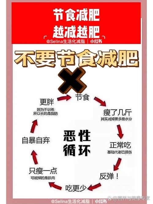 节食减肥减的是什么