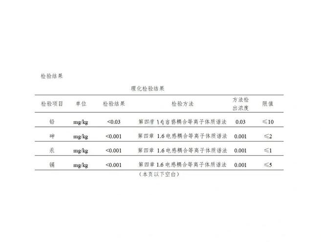 化妆品最新的检验依据