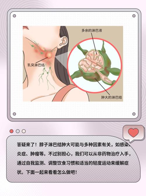 淋巴为什么会堵