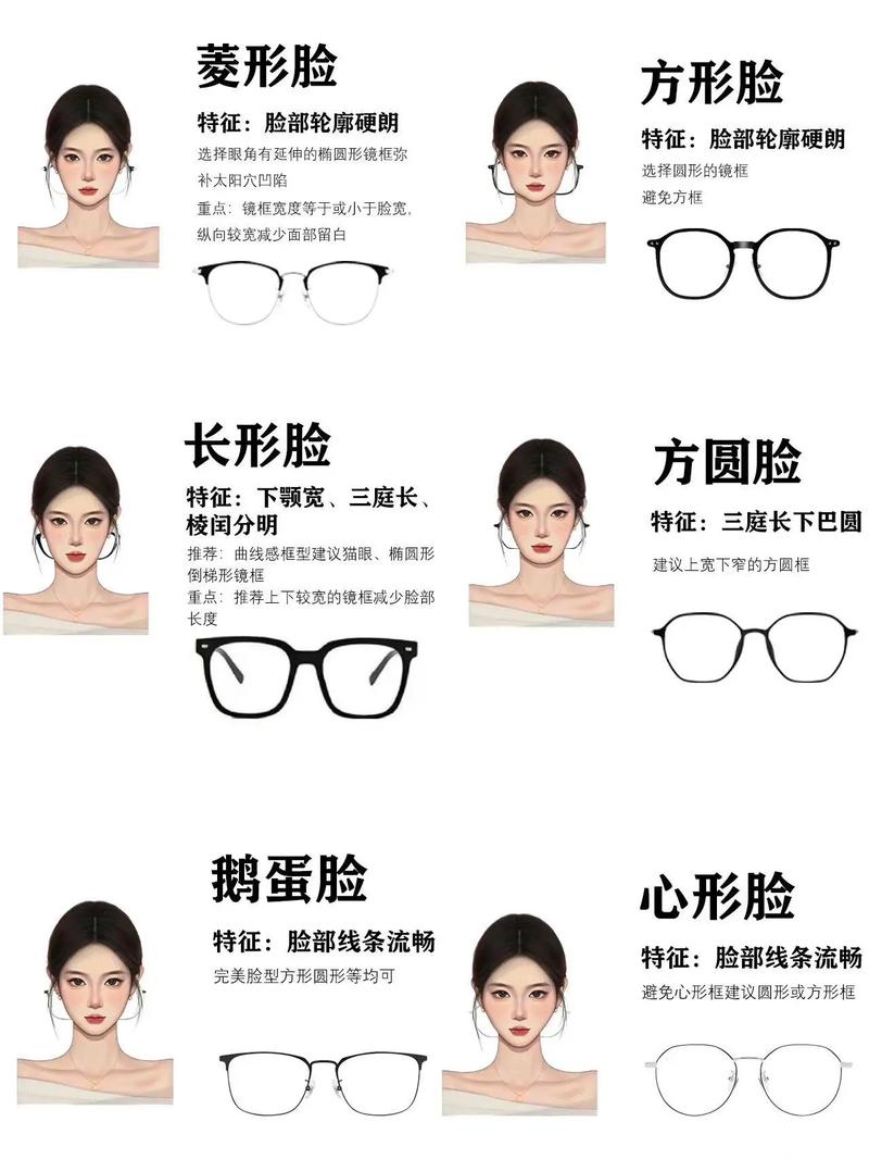 什么脸型适合戴眼镜