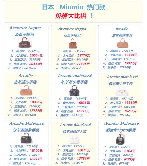 日本买什么包便宜