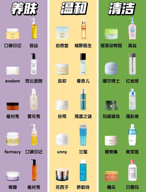 最新特殊用途化妆品分类