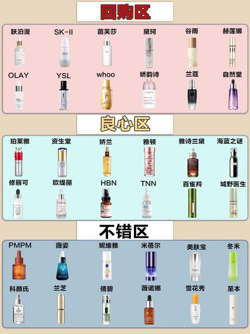 最新特殊用途化妆品分类