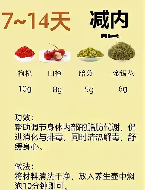 久坐喝什么茶减肥