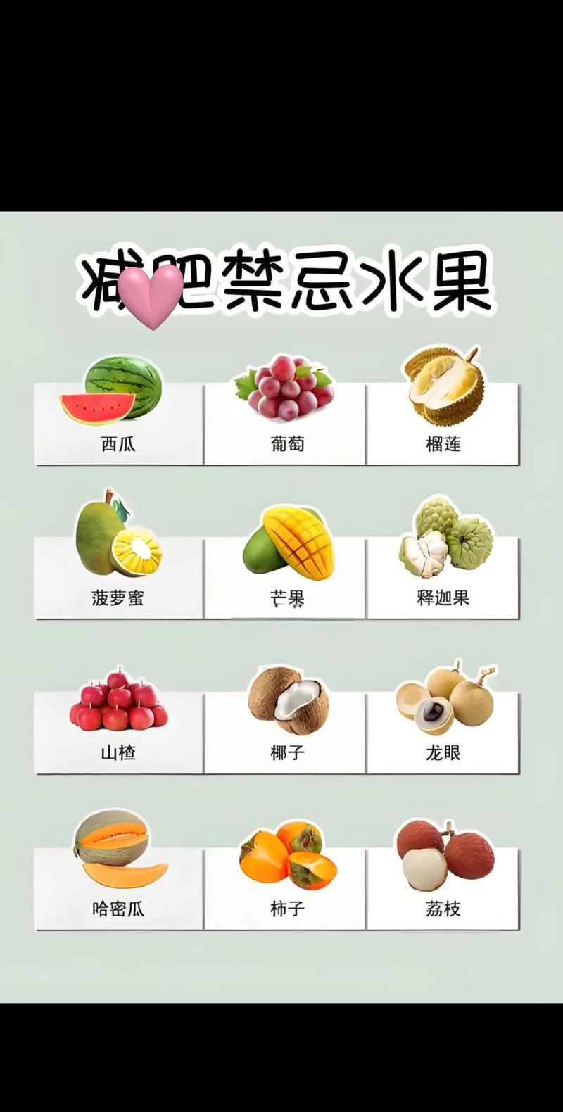 减肥最好水果是什么