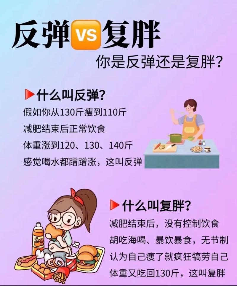 减肥为什么贵反弹