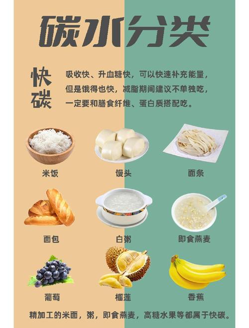 减肥什么是碳水化合物