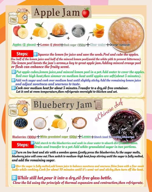 减肥吃什么果酱