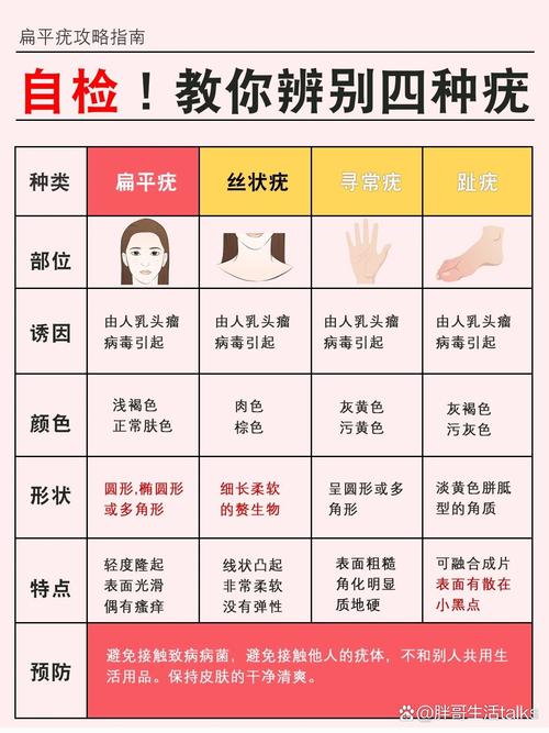 扁平疣注意什么