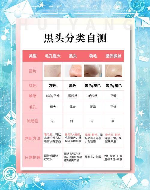 为什么脸上有黑头