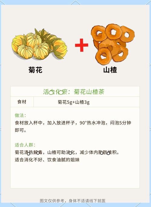 秋天喝什么茶去火