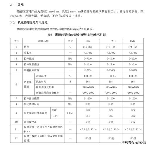 pa是什么成分