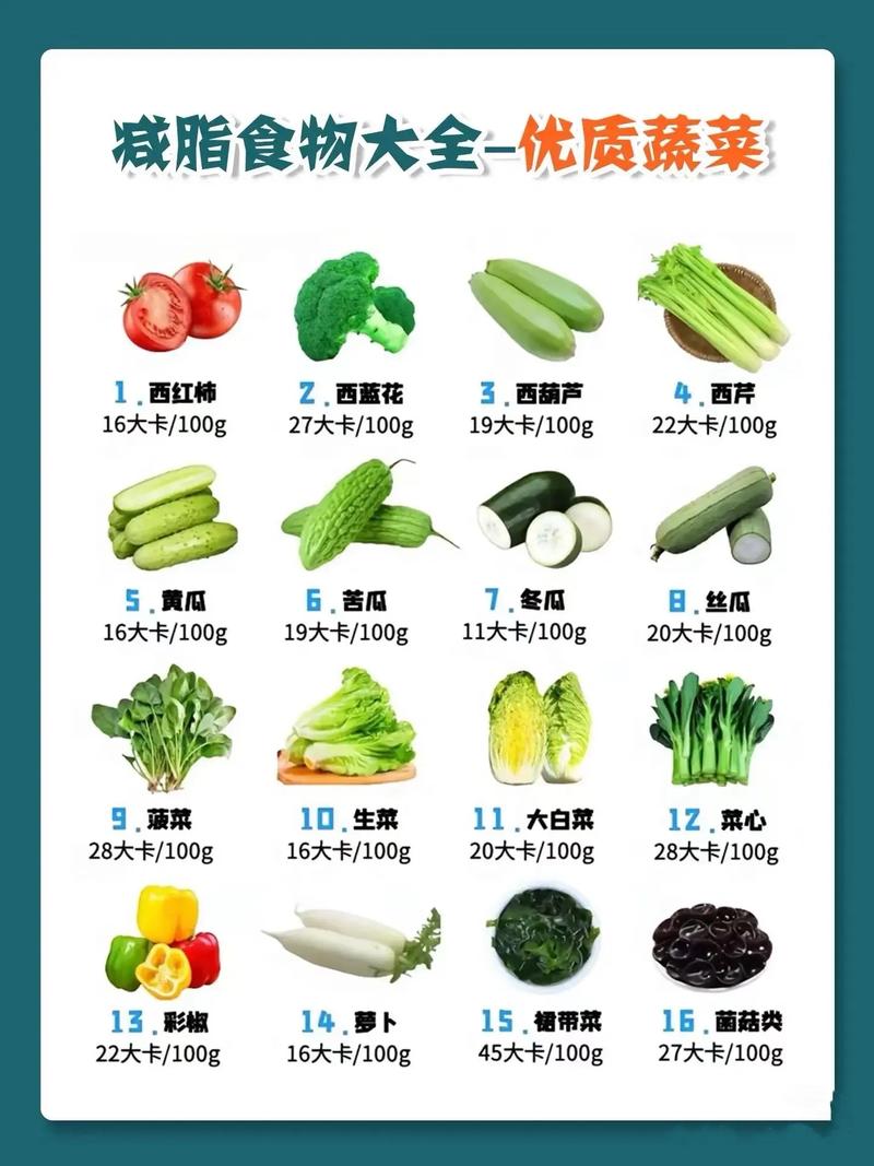 什么减肥的产品吗