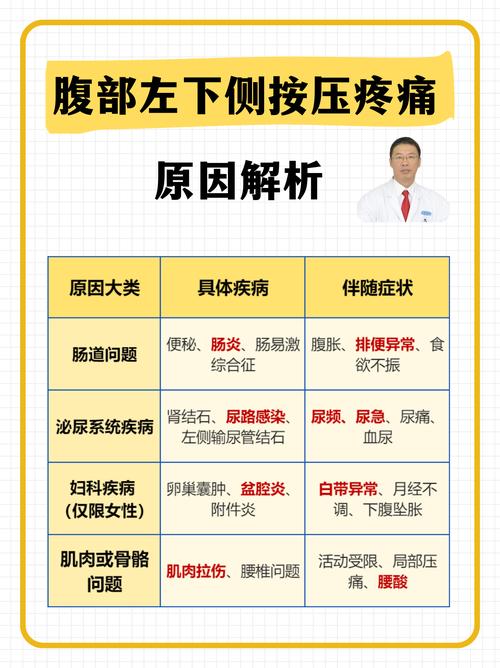 左腹部疼痛是什么原因