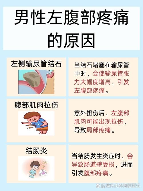 左腹部疼痛是什么原因