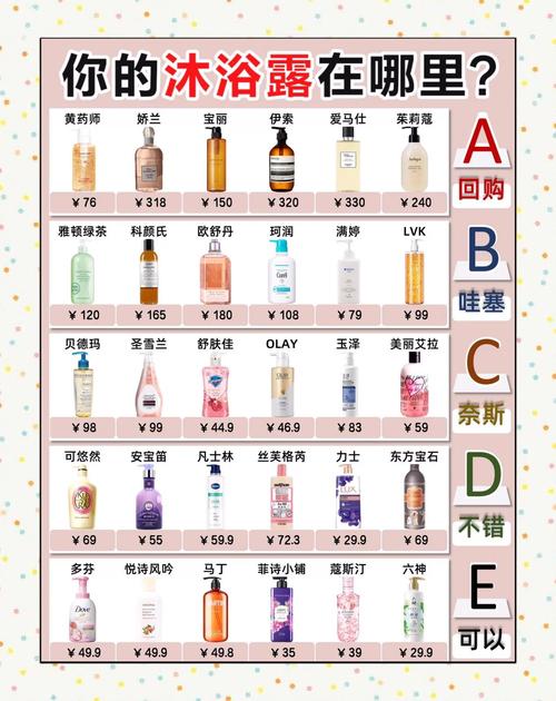 最新沐浴露排行榜