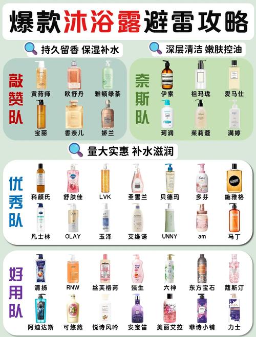 最新沐浴露排行榜