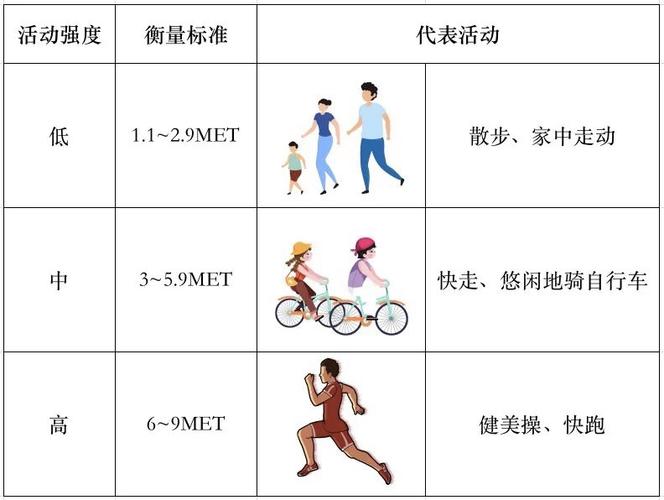 什么是高强度运动