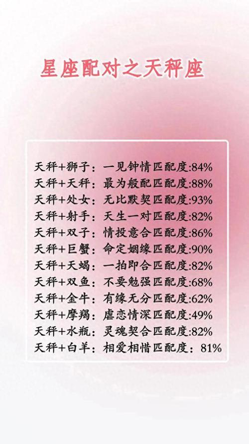 天秤男配什么星座女