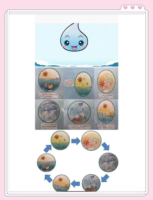 水滴为什么是圆的