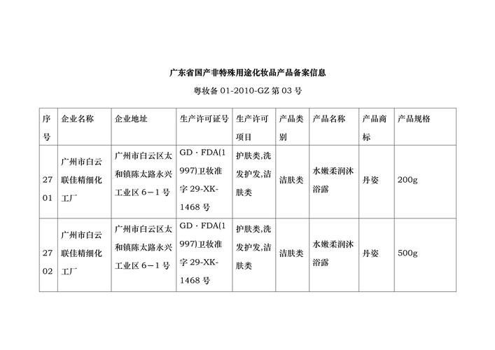 最新化妆品备案查询