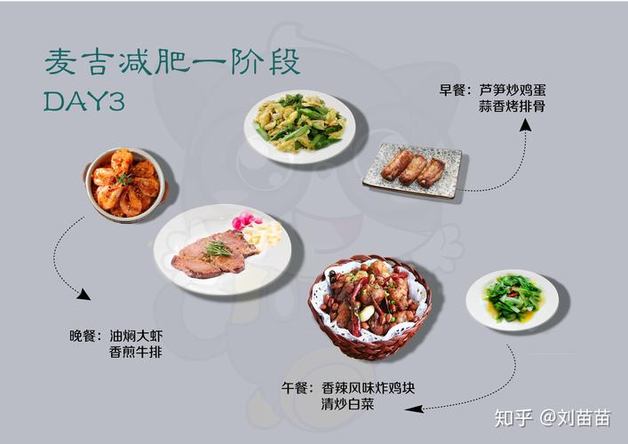 麦吉减肥法不能吃什么